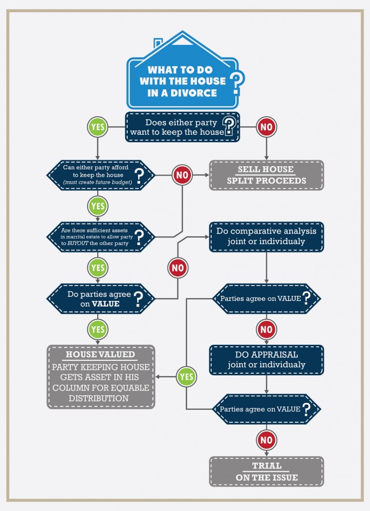 Divorce Infographic